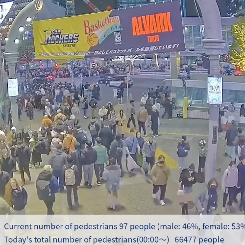 Shibuya Center-Gai Live: Tokyo's Iconic Street View