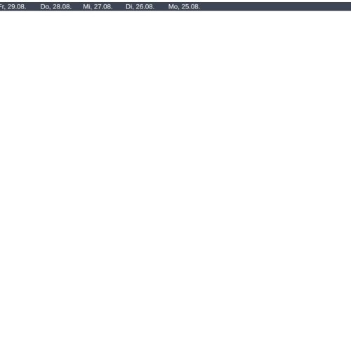 Sass Pordoi Live Webcam: Dolomites Panorama from Altopiano del Boe