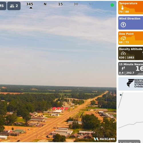 Batesville, Mississippi Live Webcam: Panoramic View & Weather